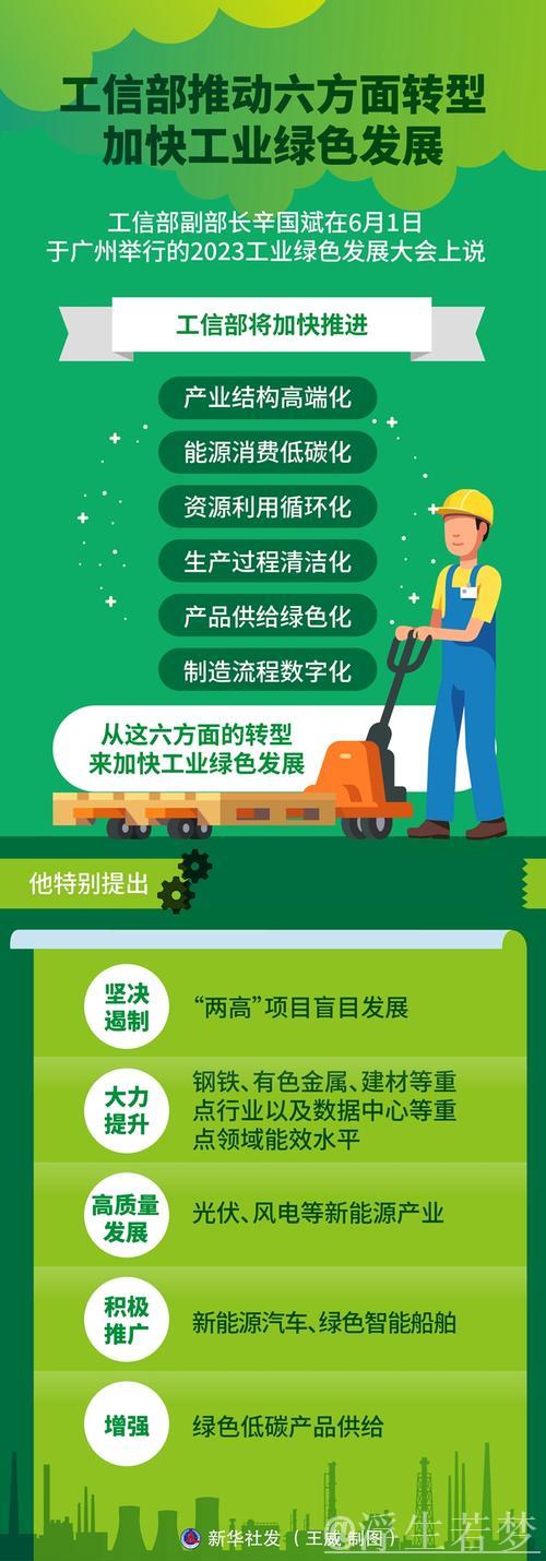 我国工业转型加速升级：迈向高端、智能与绿色未来