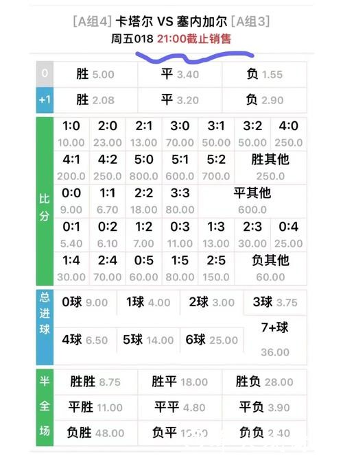 2026世界杯投注赔率分析大揭秘 2026世界杯投注赔率分析大揭秘