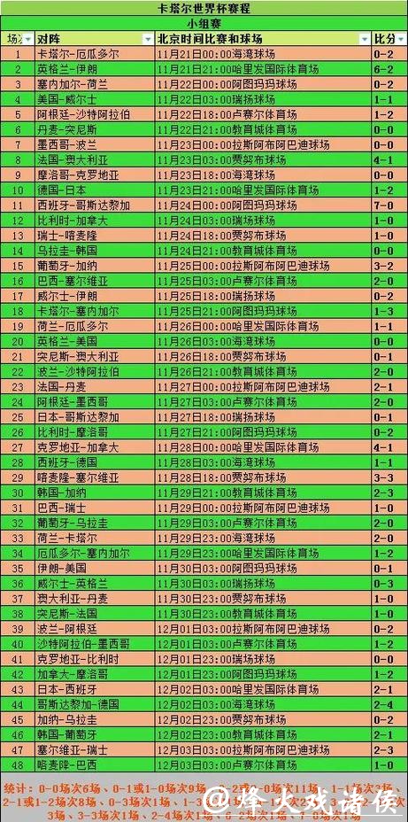 详细指南:如何查询世界杯比赛日程 详细指南:如何查询世界杯比赛日程