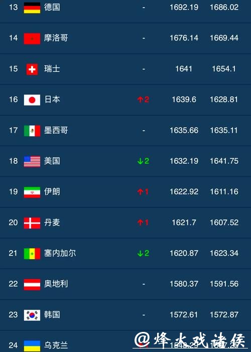 世界杯下注平台排行榜：哪个平台更值得信赖