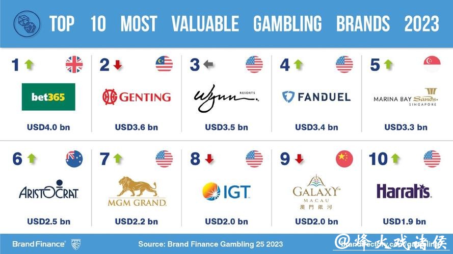 世界杯外围平台与传统博彩公司的区别